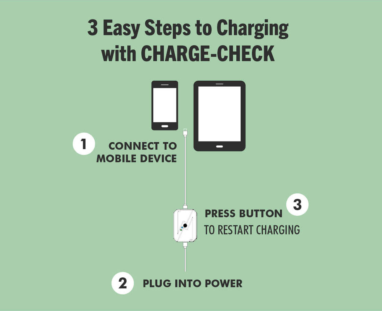 Charge Check Overcharge Protection For Mobile Devices